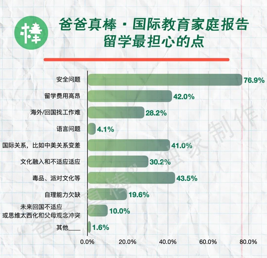 第一批中产家庭放弃国际学校，国际教育黄金时代落幕？  留学 数据 第31张